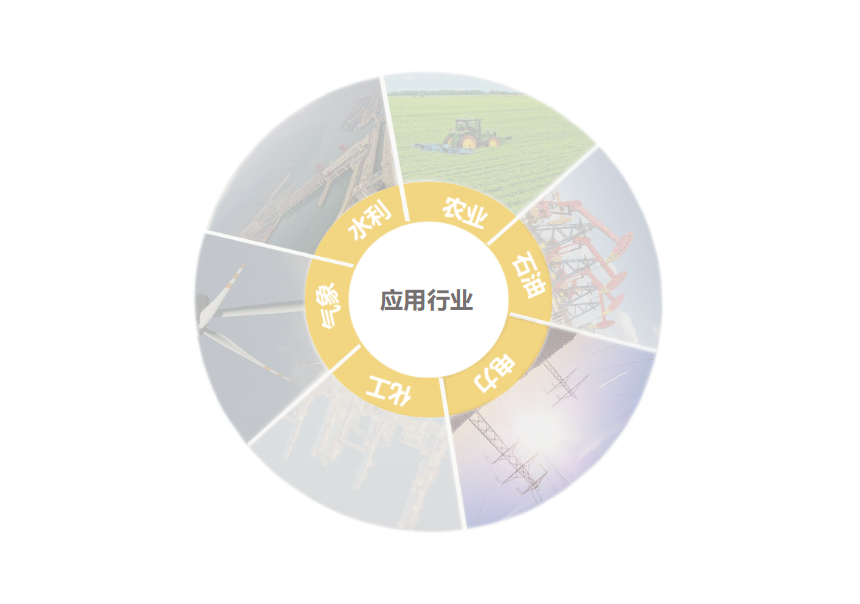 輕量級物聯網智能終端可應用與水利、水務農業、工業、電力、化工、氣象等行業