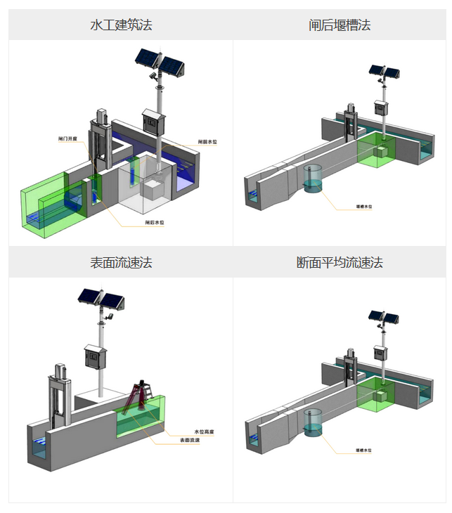 計量方法 計量方法