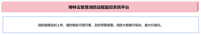 智慧消防云平臺 智慧消防云平臺