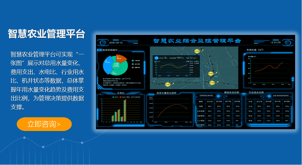 智慧農(nóng)業(yè)管理平臺