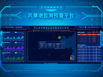 風(fēng)暴潮監(jiān)測(cè)預(yù)警平臺(tái)