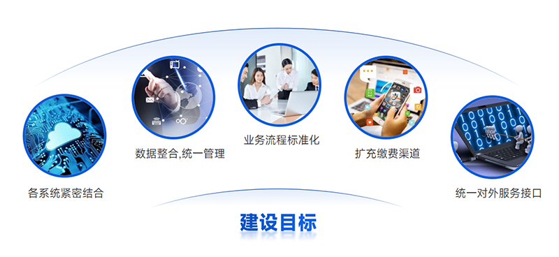 建設目標 建設目標