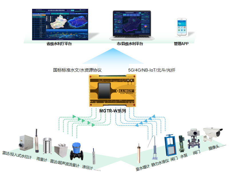 遙測終端機有何功能特點,如何選型?