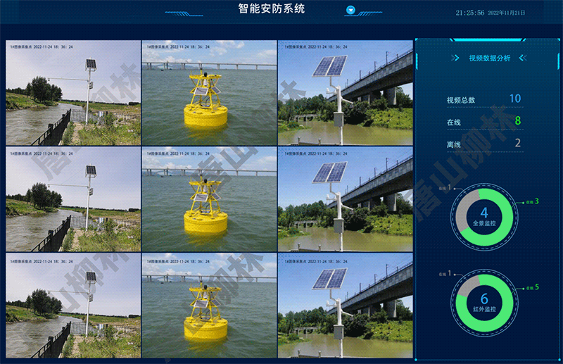 智能安防系統(tǒng)  智能安防系統(tǒng)