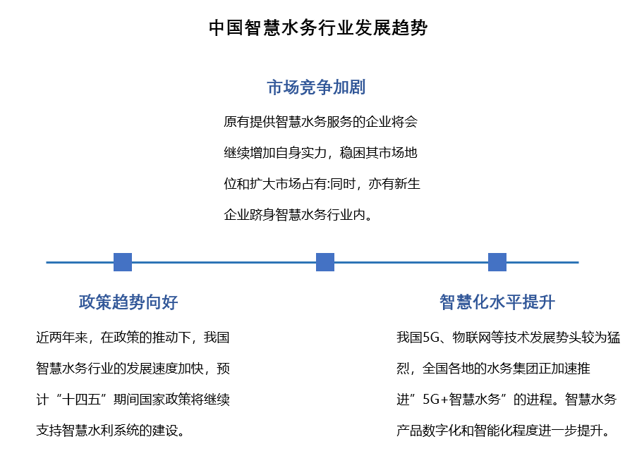 中國智慧水務發展趨勢 中國智慧水務發展趨勢