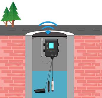 排水管網(wǎng)監(jiān)測 排水管網(wǎng)監(jiān)測