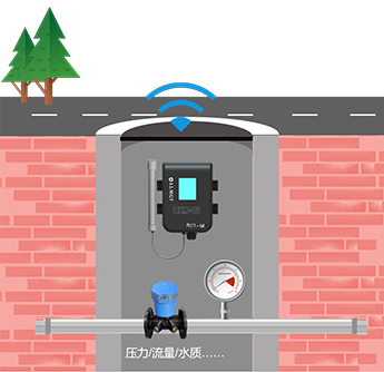 供水管網(wǎng)監(jiān)測(cè)系統(tǒng)