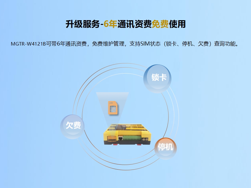 升級服務-6年通訊資費免費使用 MGTR-W4121B可帶6年通訊資費，免費維護管理，支持SIM狀態（鎖卡、停機、欠費）查詢功能。