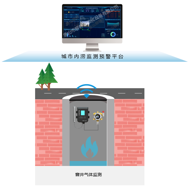 窨井監測應用示意圖