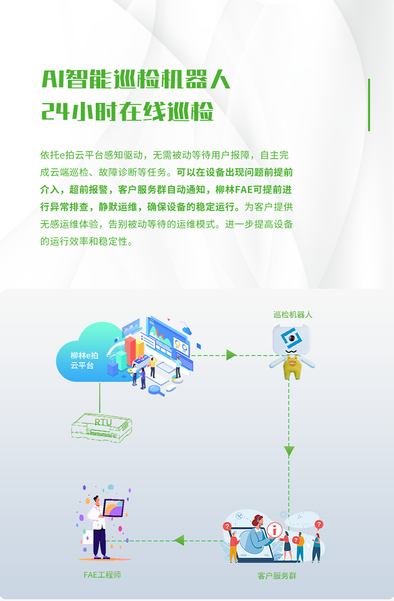 AI智能巡檢機器人 24小時在線巡檢。依托e拍云平臺感知驅動，無需被動等待用戶報障，自主完 成云端巡檢、故障診斷等任務。可以在設備出現問題前提前 介入，超前報警，客戶服務群自動通知，柳林FAE可提前進 行異常排查，靜默運維，確保設備的穩定運行。為客戶提供 無感運維體驗，告別被動等待的運維模式。進一步提高設備 的運行效率和穩定性。