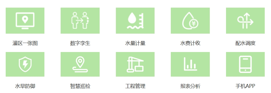 智慧灌區(qū)管理板塊主要功能包括：灌區(qū)一張圖、數(shù)字孿生、水量計(jì)量、水費(fèi)計(jì)收、配水調(diào)度、水旱防御、智慧巡檢、工程管理、報(bào)表分析、手機(jī)APP