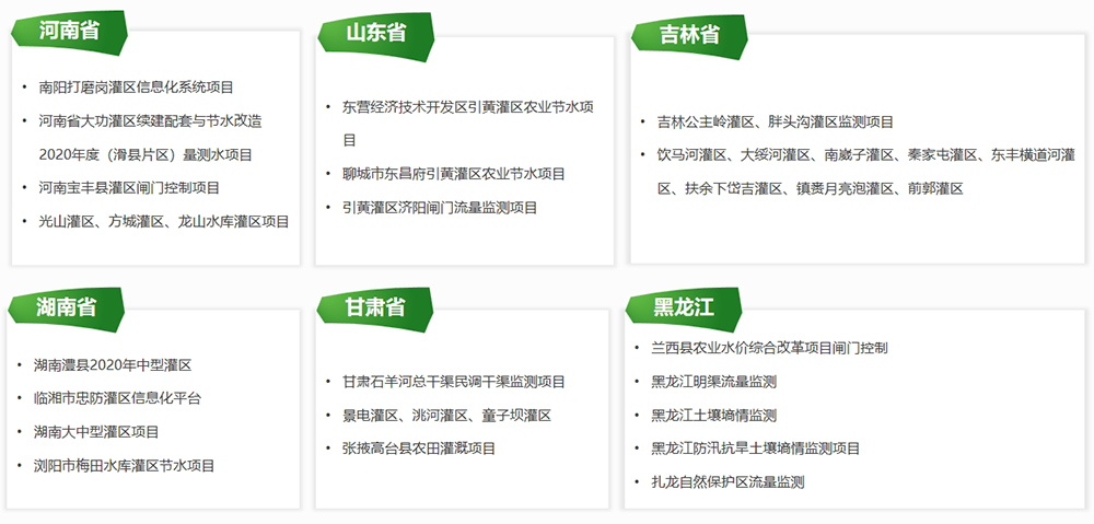 業(yè)績(jī)清單：河南、山東、吉林、黑龍江、甘肅、湖南省