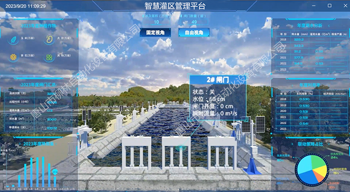 數(shù)字孿生灌區(qū)平臺(tái)