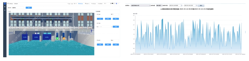 閘門監(jiān)控系統(tǒng)軟件