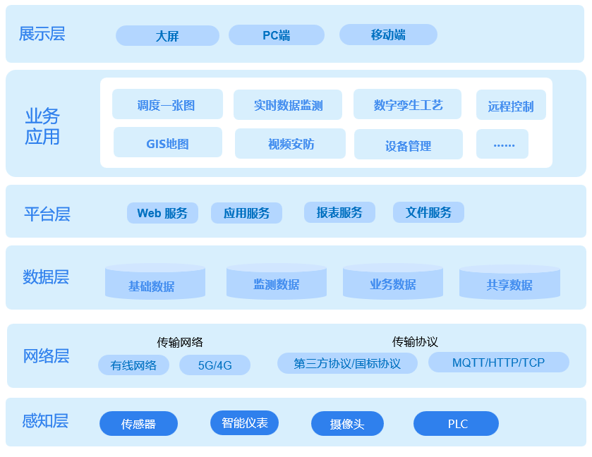 平臺(tái)架構(gòu)