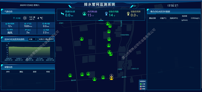 排水管網(wǎng)監(jiān)測(cè)