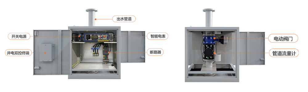 撬裝式井電雙控終端箱內部構造